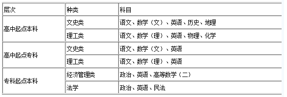 澳门彩票有限公司2015年招生章程