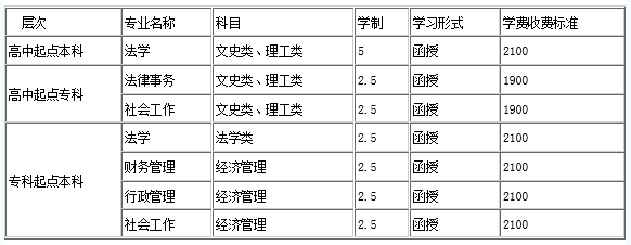 澳门彩票有限公司2015年招生章程